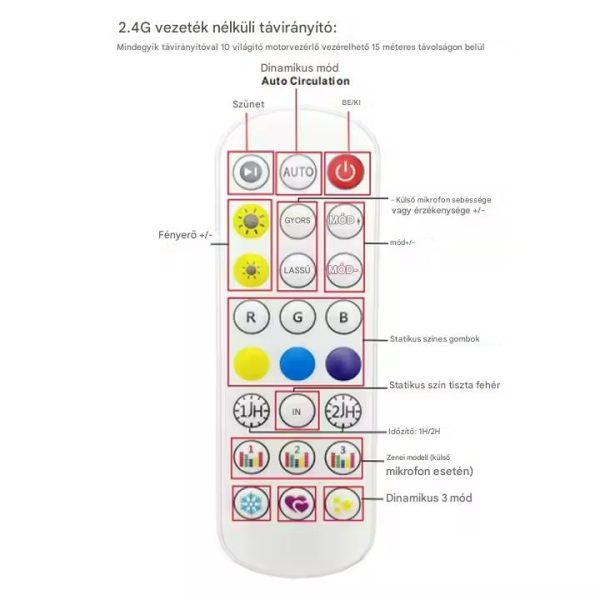 Hangulatos Okosvilágítás a Kertbe: 16,3 méteres, 36 LED-es Fényfüzér Alkalmazás- és Távirányító Vezérléssel - Image 9