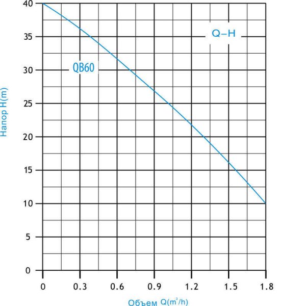 ZEGOR AB60 Felületi Örvényszivattyú, 370W, 35m Max. Emelőmagasság, Önfelszívó - Image 5