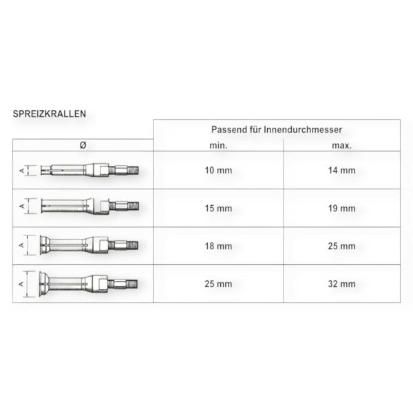 Haina HA-6001 5 darabos belső csapágykihúzó készlet, 3/8" (10 mm) - 1-1/4" (32 mm) kapacitással - Image 7