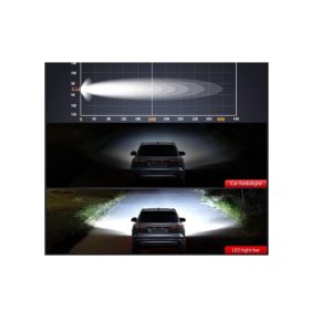 LED fénysáv Combo 55cm, 640W