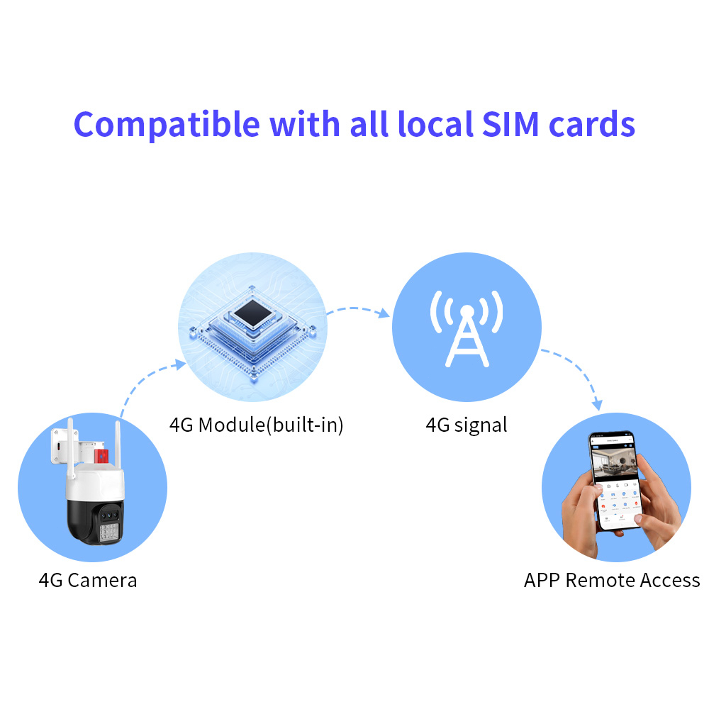 Kültéri 4G Wifis Kamera Éjjellátással és Mozgásérzékeléssel 3 érzékelővel - Image 2