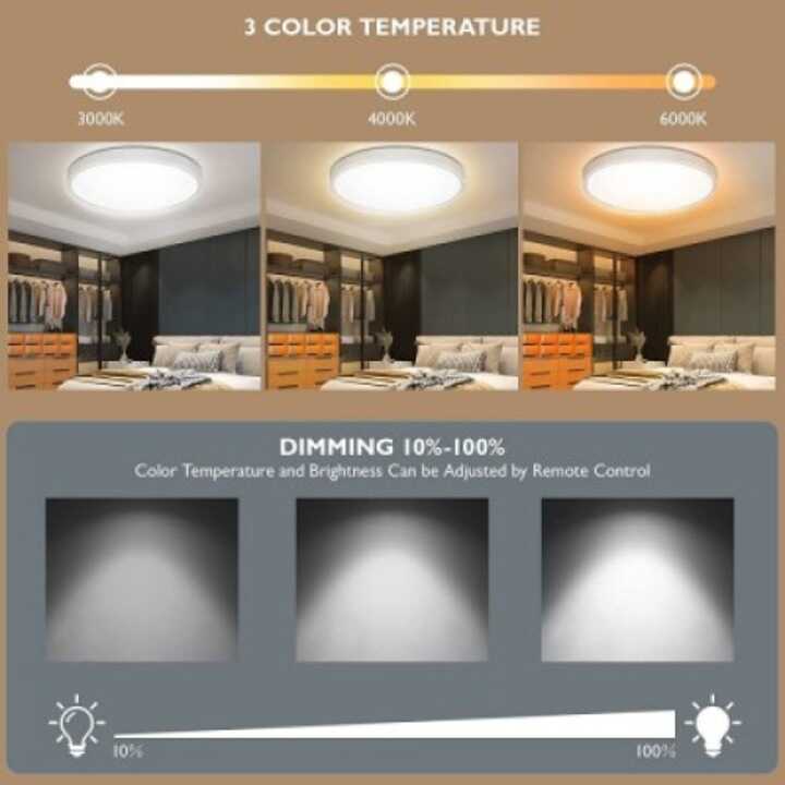 Modee LED lámpa szett Kerek kör Panel P-Series 4 db / csomag , 18W, 1980 Lumen, Felületre Szerelhető 21.5 cm - Image 6