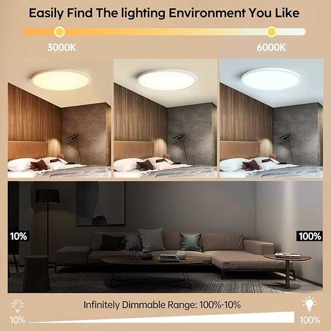 Modee LED lámpa szett Kerek kör Panel P-Series 4 db / csomag , 18W, 1980 Lumen, Felületre Szerelhető 21.5 cm - Image 13